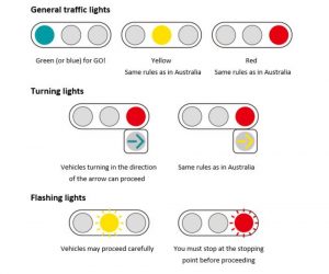 Rent a car in Japan – Traffic lights in Japan